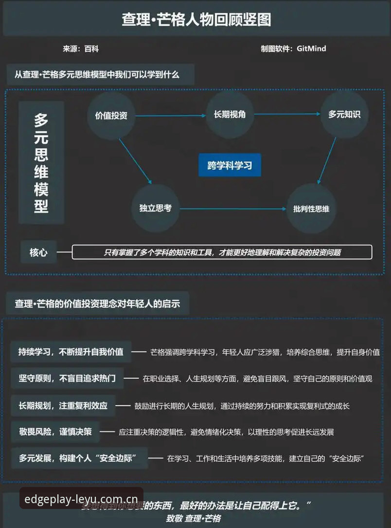 乐鱼体育平台自有锋芒型格苹果版详解：从跑数据到改版本，这个应用到底干了什么